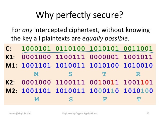 applications of symmetric key cryptography
