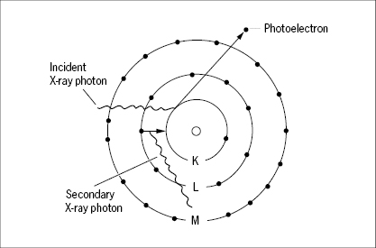 photoelectric effect applications in radiology