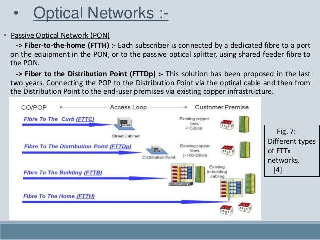 applications of optical fiber ppt