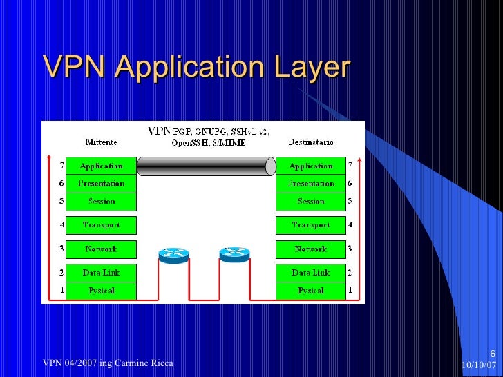 virtual terminals in application layer