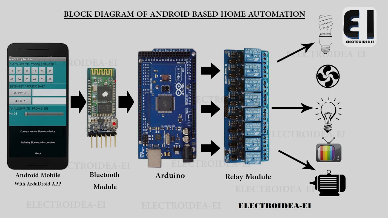 smart home system using android application