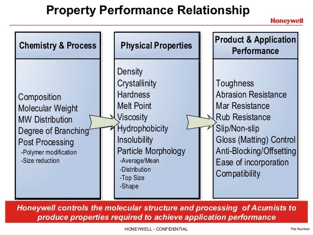 solubility product and its application