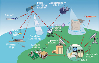 application of remote sensing in environmental monitoring