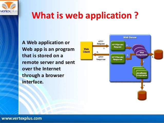 web based application development on net