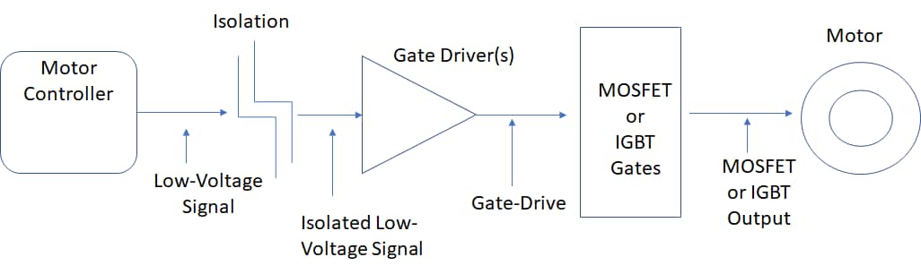 igbt gate driver application note