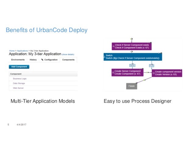 how to deploy application in websphere