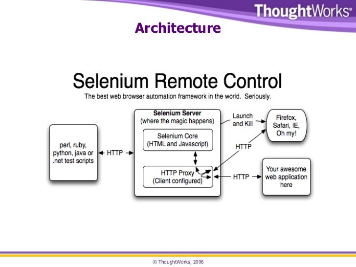 sample web application for selenium testing