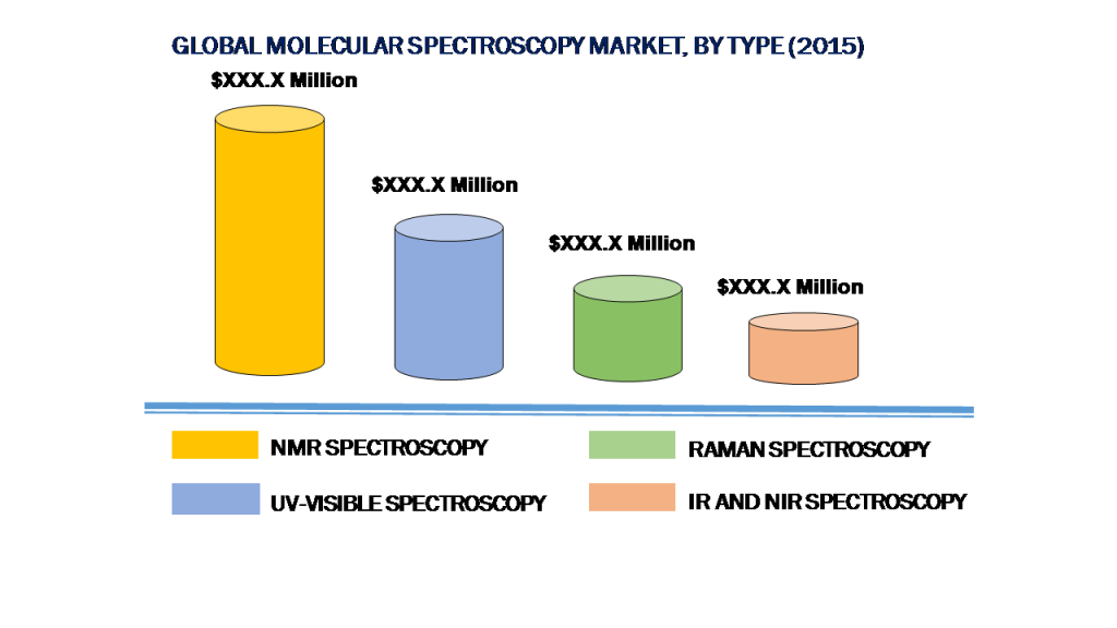 application of ir spectroscopy in pharmaceutical analysis