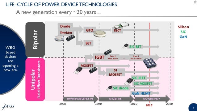 power electronic devices and applications