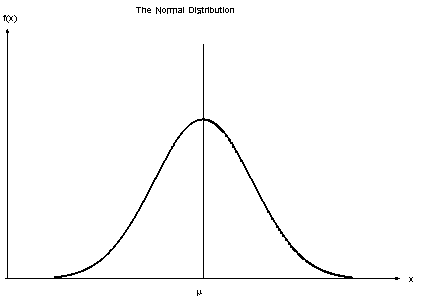 application of binomial distribution in real life