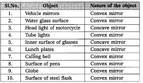 application of concave and convex lens