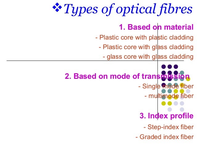 applications of optical fiber ppt