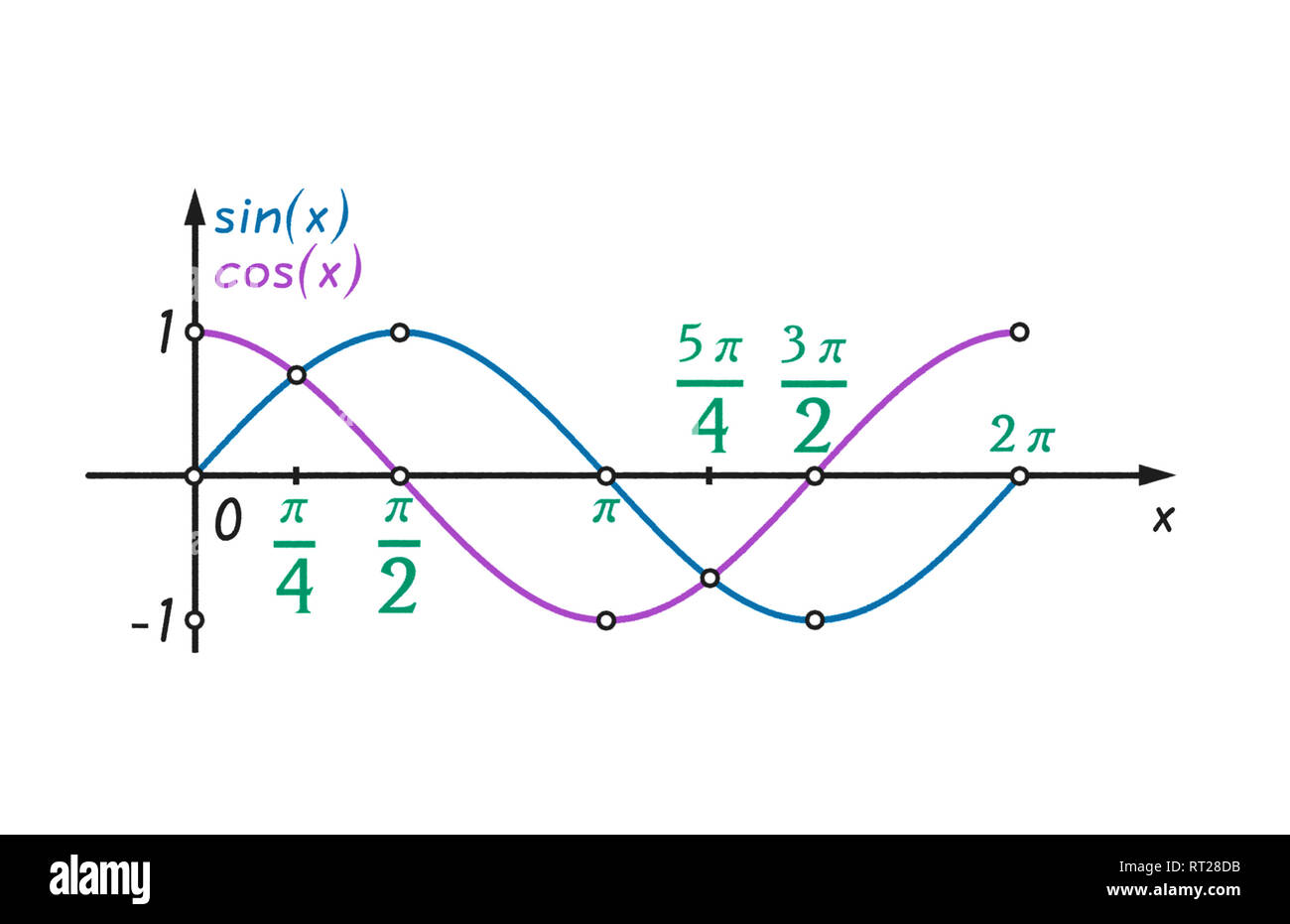 applications of sine and cosine graphs