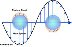 surface plasmon polaritons physics and applications