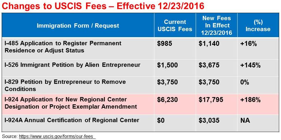 citizenship application fee for minors
