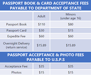 citizenship application fee for minors