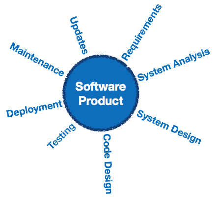 distinguish between system software and application software
