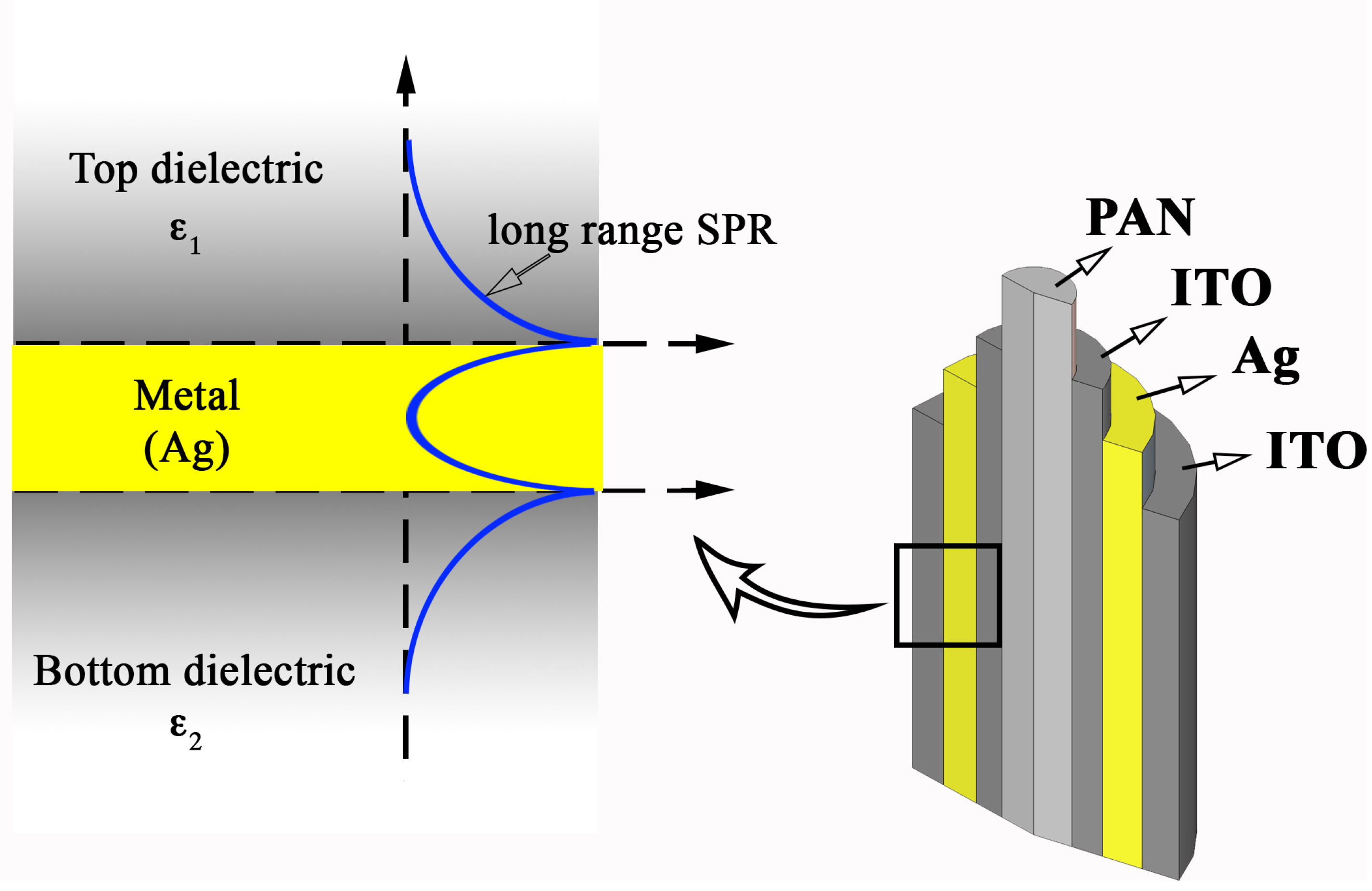 surface plasmon polaritons physics and applications